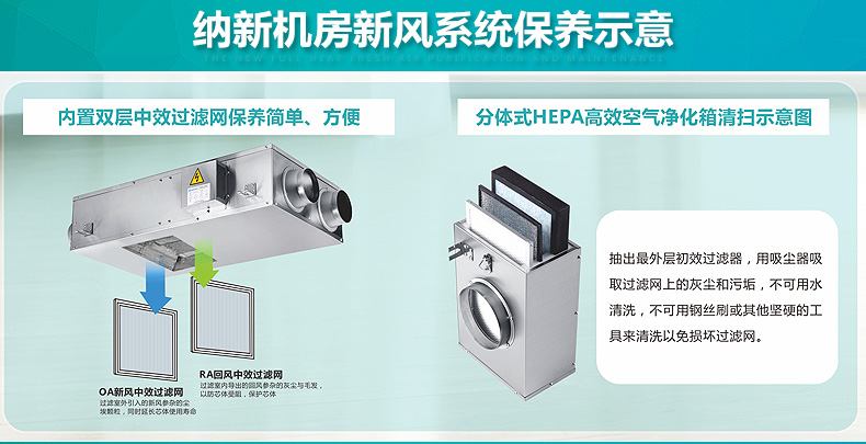 機(jī)房新風(fēng)系統(tǒng),機(jī)房新風(fēng)機(jī)保養(yǎng)示意