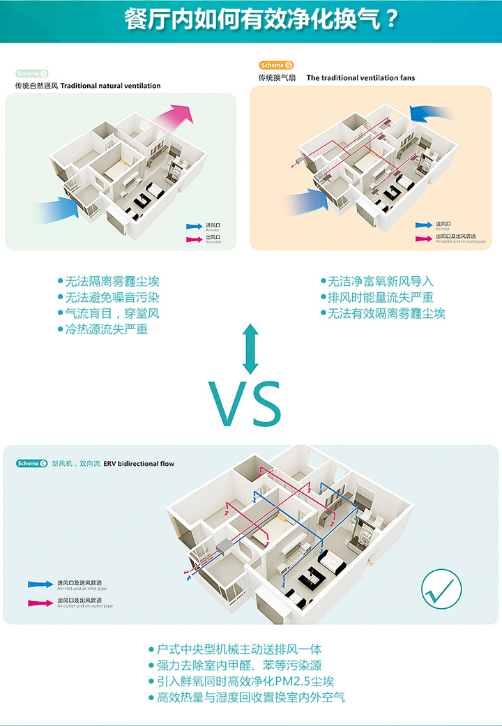 餐廳新風(fēng)系統(tǒng)如何有效換氣