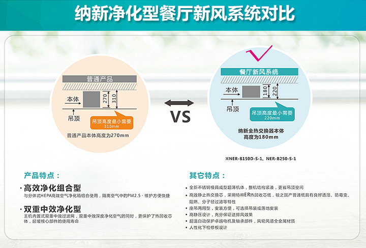 餐廳新風(fēng)系統(tǒng)與普通產(chǎn)品對比