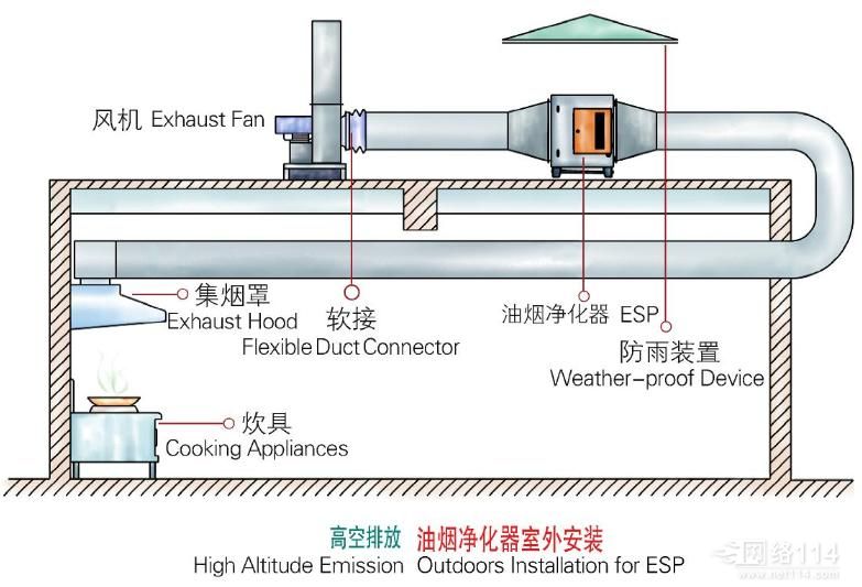 納新餐廳新風系統(tǒng)