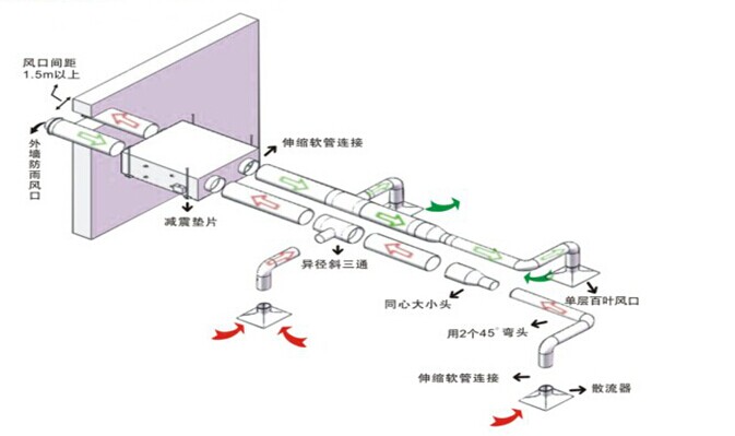 納新別墅地下室通風(fēng)系統(tǒng)安裝圖