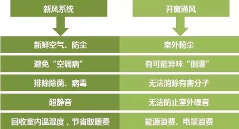 學(xué)校新風(fēng)系統(tǒng)和開窗通風(fēng)的對比