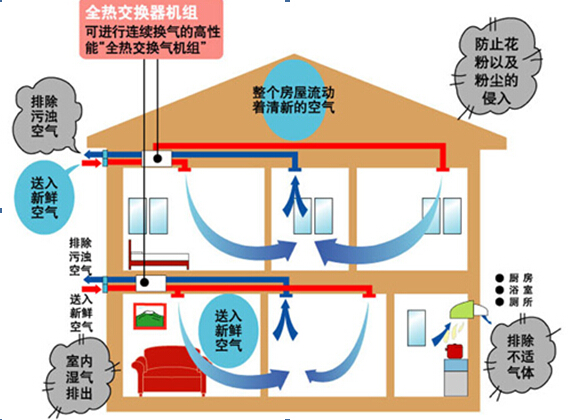 酒吧新風(fēng)系統(tǒng),納新酒吧通風(fēng)系統(tǒng)