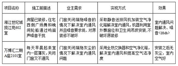 新風(fēng)系統(tǒng)哪個品牌好|新風(fēng)系統(tǒng)哪個牌子好|什么牌子的新風(fēng)系統(tǒng)好