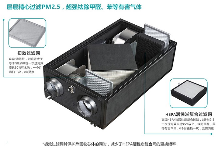 納新去PM2.5全熱新風(fēng)機(jī)