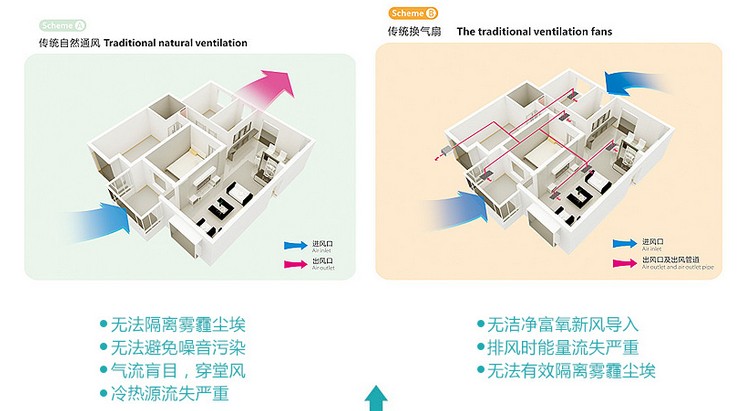 納新地下室新風(fēng)系統(tǒng)