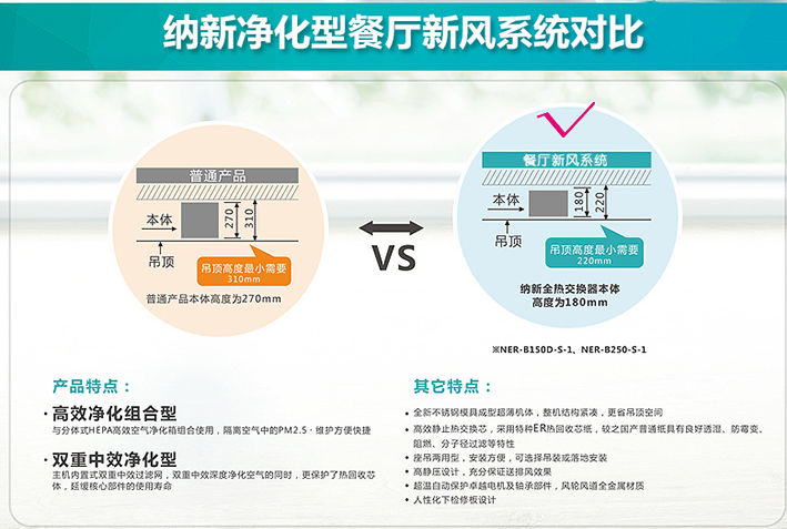 如何選擇餐廳新風(fēng)系統(tǒng)