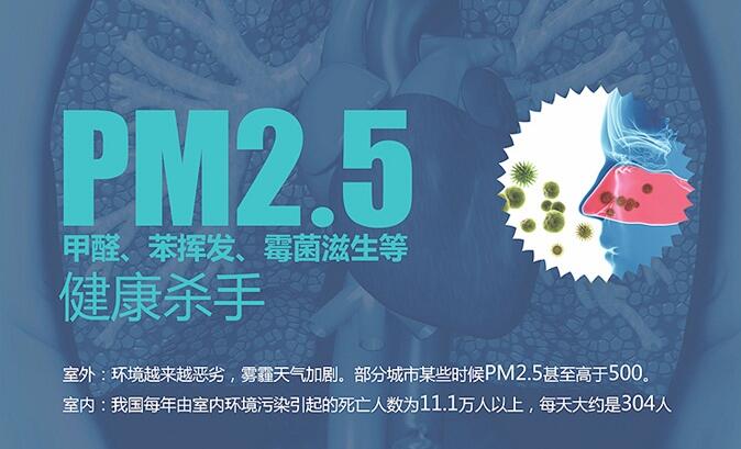 納新去pm2.5新風(fēng)機(jī)