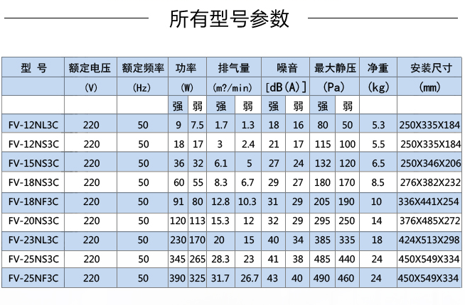 松下靜音送風(fēng)機(jī)型號