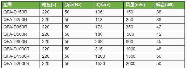 綠島風(fēng)全熱交換機(jī)參數(shù)