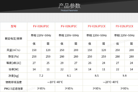松下送風(fēng)機(jī)松下新風(fēng)系統(tǒng)型號