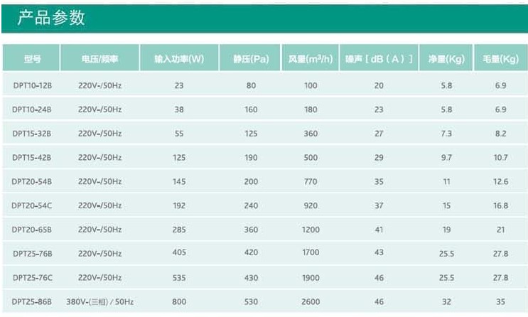 綠島風靜音管道送風機參數(shù)