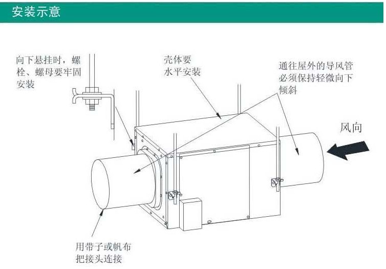 綠島風靜音管道送風機安裝示意