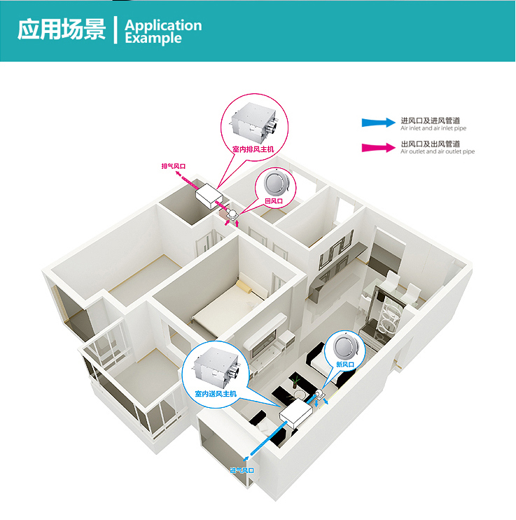 方形靜音管道風機適用場所