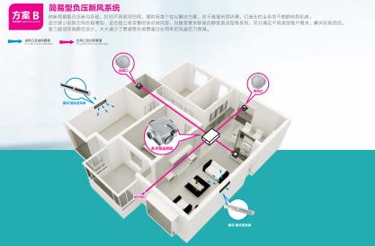 負(fù)壓式新風(fēng)系統(tǒng)方案