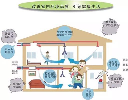 離心式管道風(fēng)機(jī)阻擋污染物