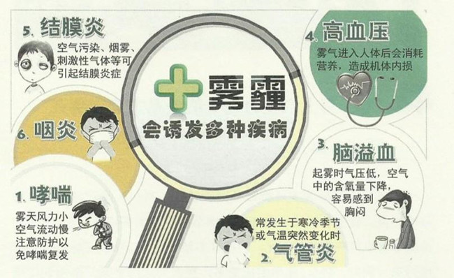 納新除霾新風機抵抗霧霾