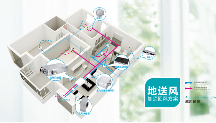 地送風(fēng)新風(fēng)系統(tǒng)安裝圖