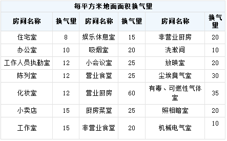 家用中央系統(tǒng)