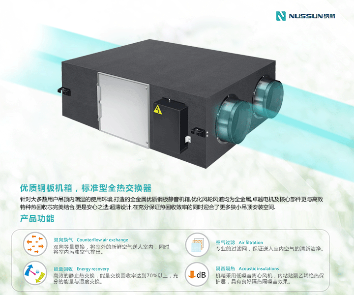 全熱交換器