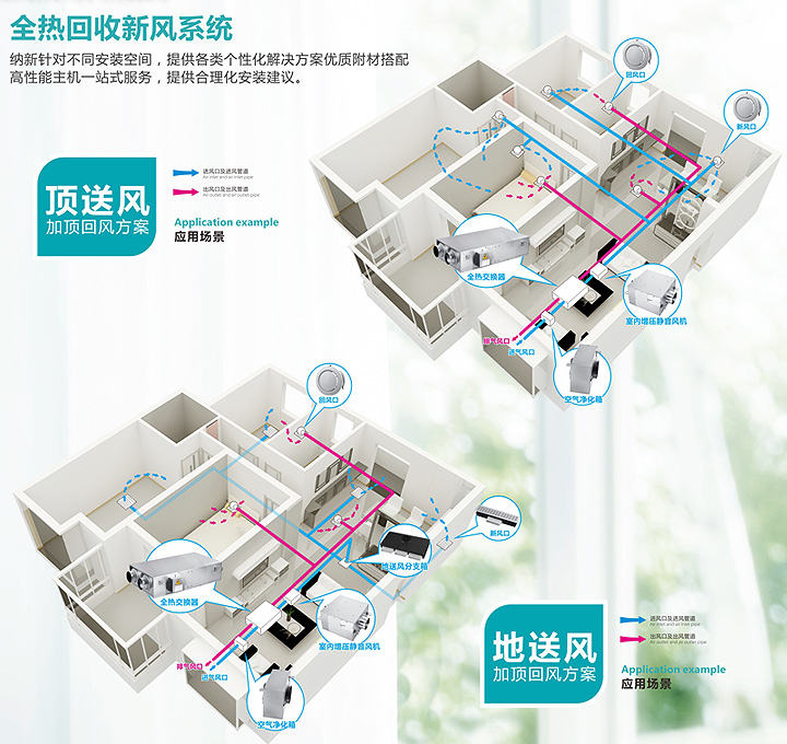 新風(fēng)換氣機(jī)品牌哪家好？2019新風(fēng)換氣機(jī)全網(wǎng)解說