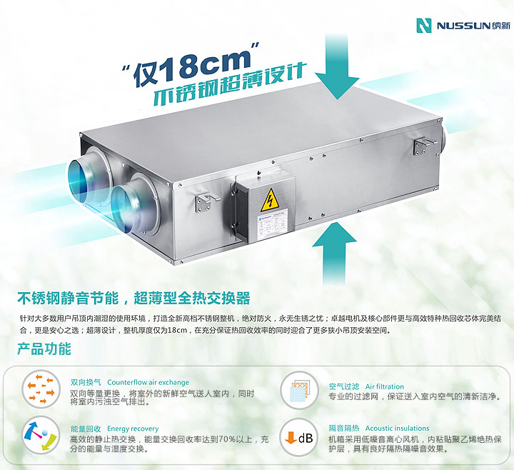 全熱交換機(jī)
