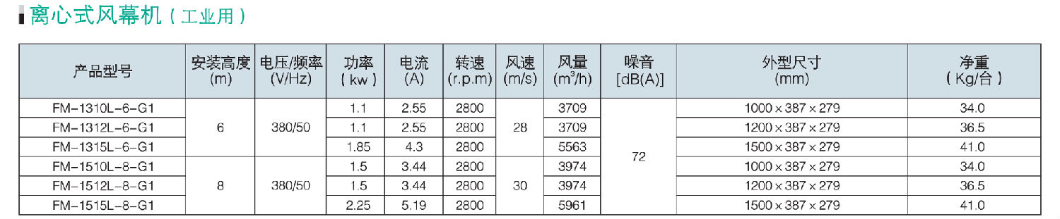 性能參數(shù).png
