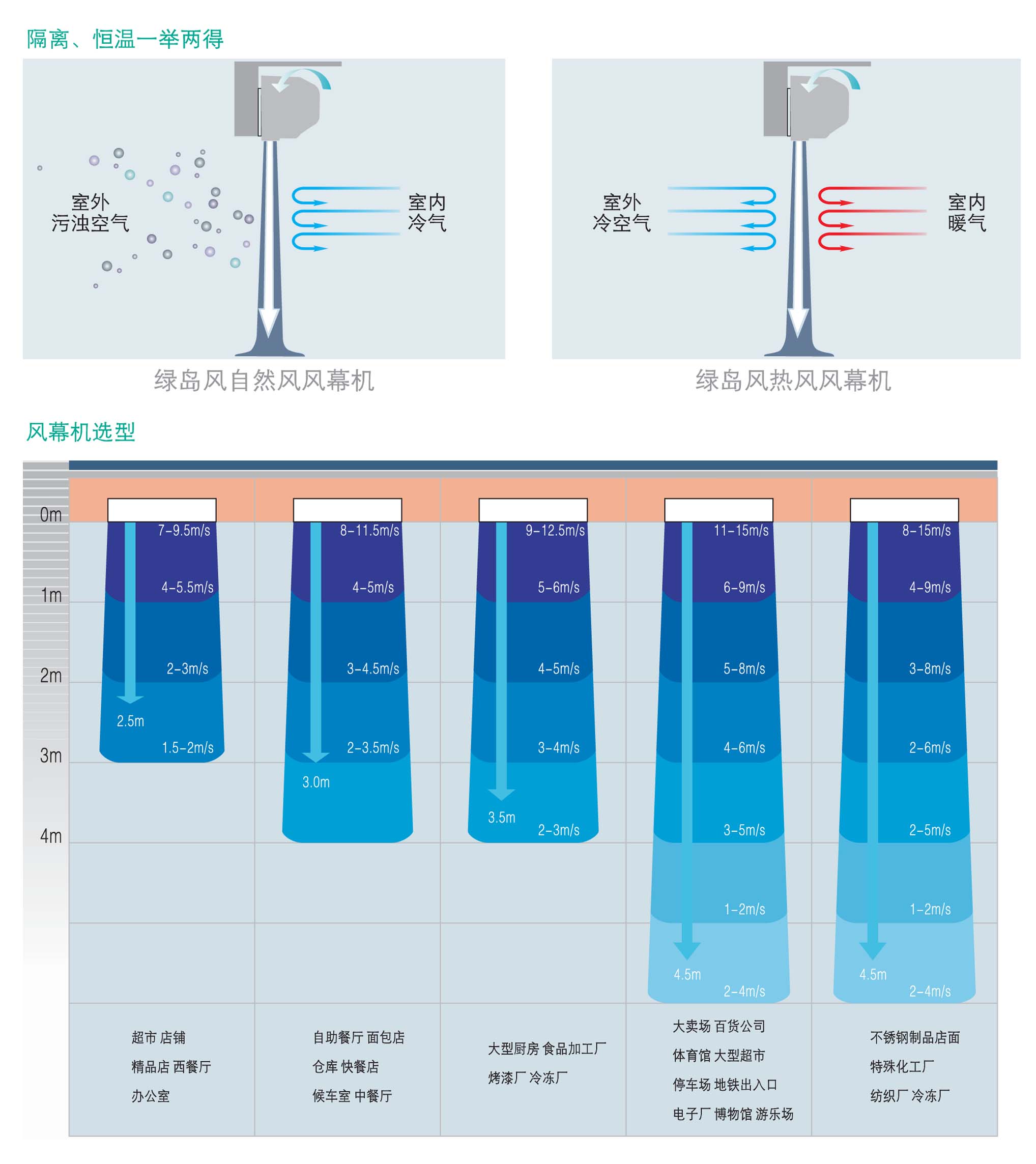 性能特點.jpg