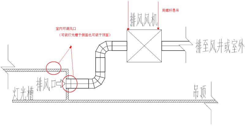 一拖二排風機